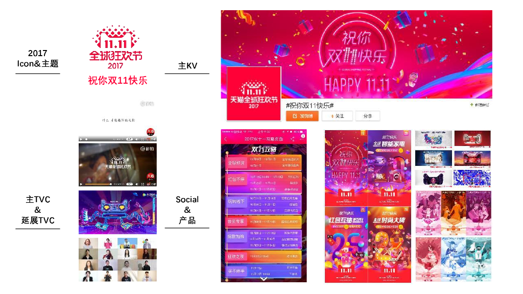 美团+七夕营销IP化思考传播方案_第8页