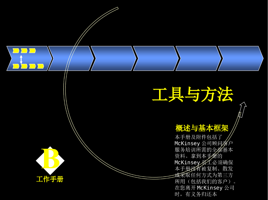 麦肯锡咨询工具与方法模型