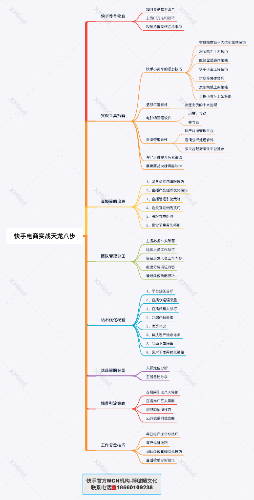 快手电商实战天龙八步