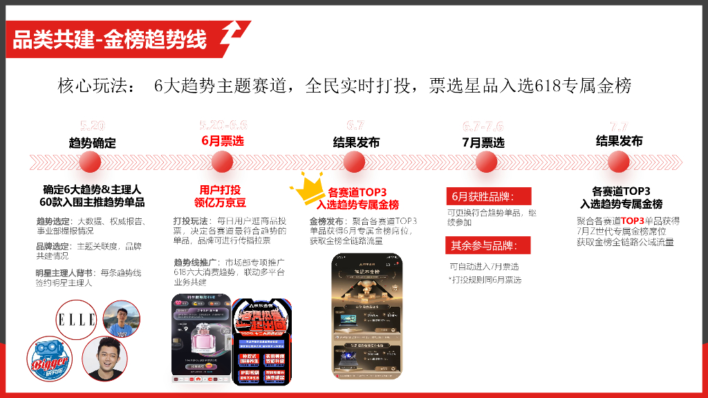 京东618招商方案V3