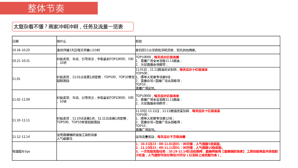多多直播双11直播大促营销方案_第4页