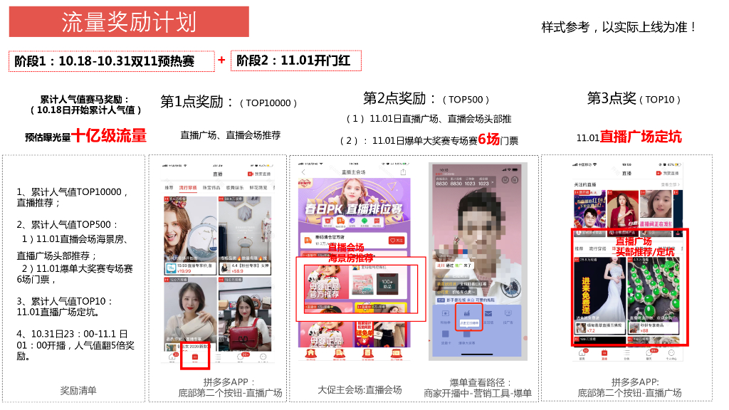 多多直播双11直播大促营销方案_第9页