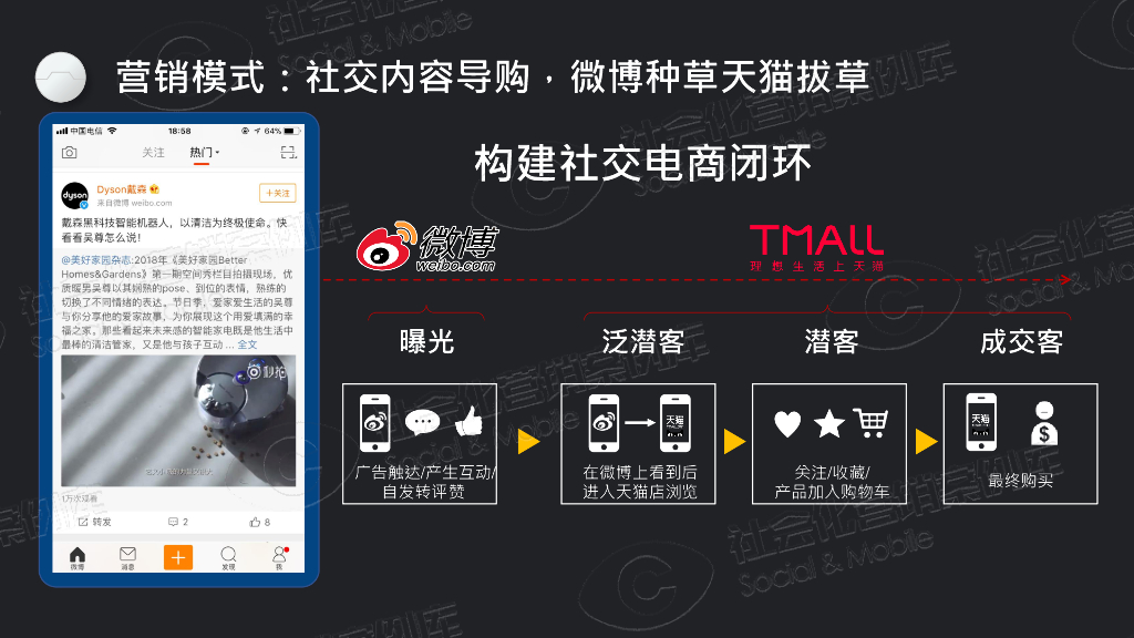 戴森扫地机器人Unidesk整合营销_第5页