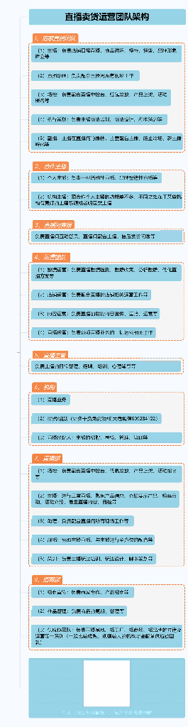 大危：直播卖货运营团队架构