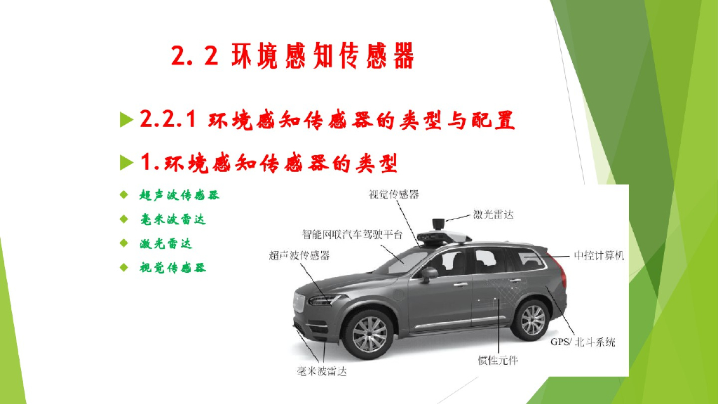 第二章：智能网联汽车环境感知系统_第9页