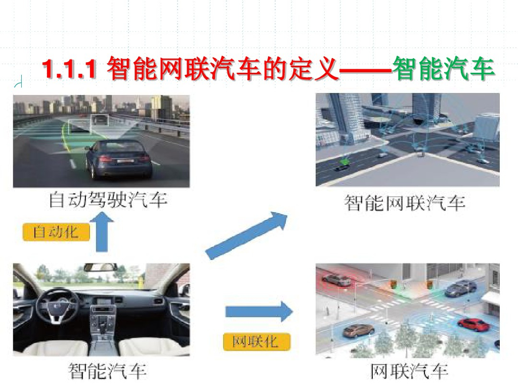 智能网联汽车概论：智能网联汽车的定义与分级_第9页