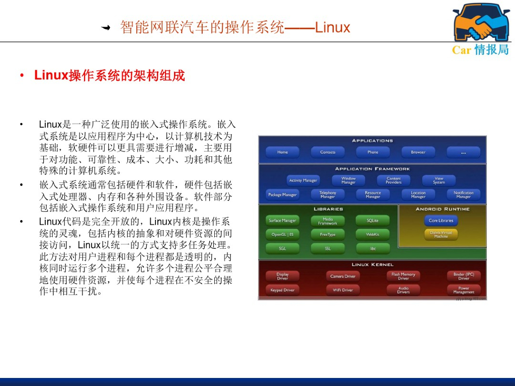 智能网联汽车操作系统与平台应用_第6页