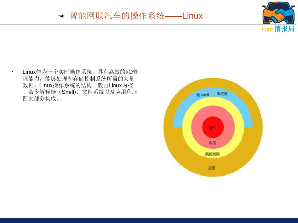 智能网联汽车操作系统与平台应用_第7页