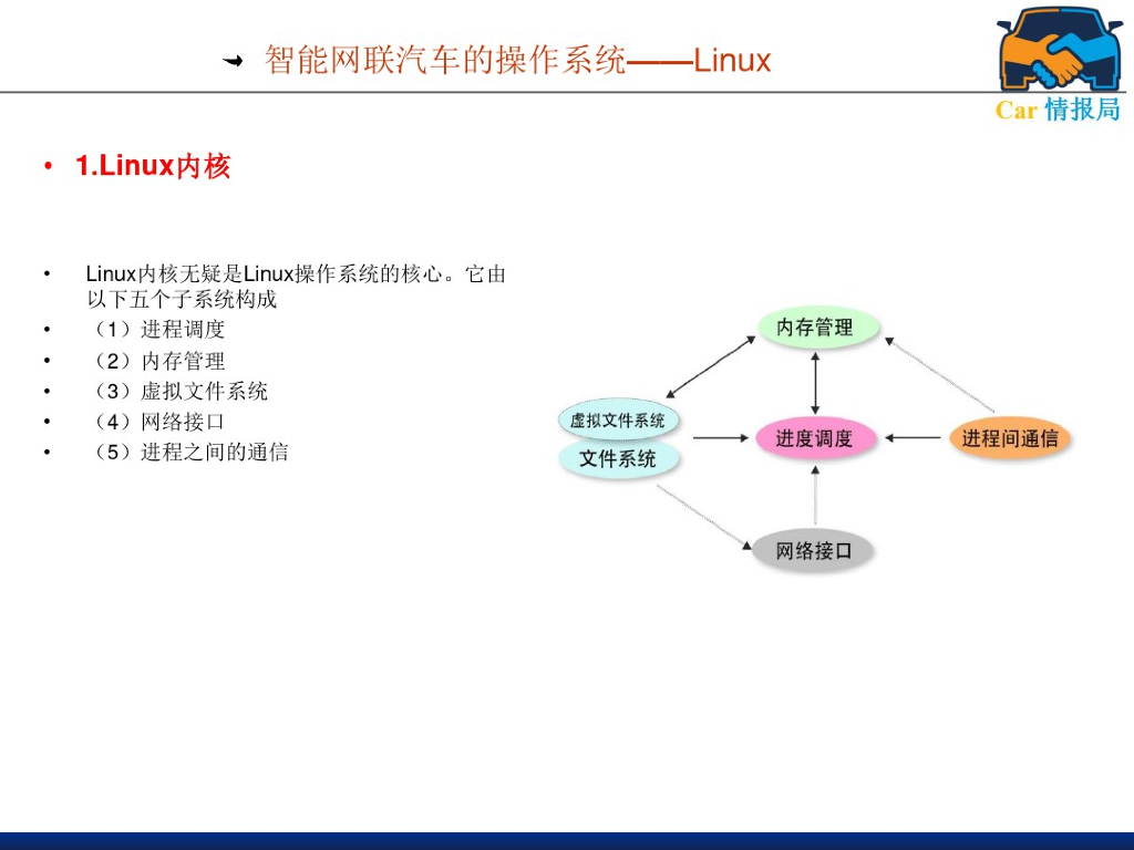 智能网联汽车操作系统与平台应用_第8页