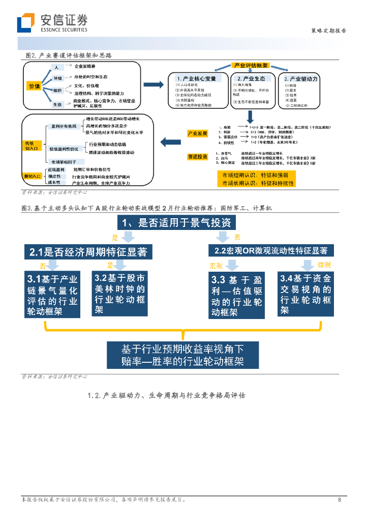 安信证券：A股核心产业赛道述评月刊（第13期）：AIGC与ChatGPT，为什么火了？_第8页