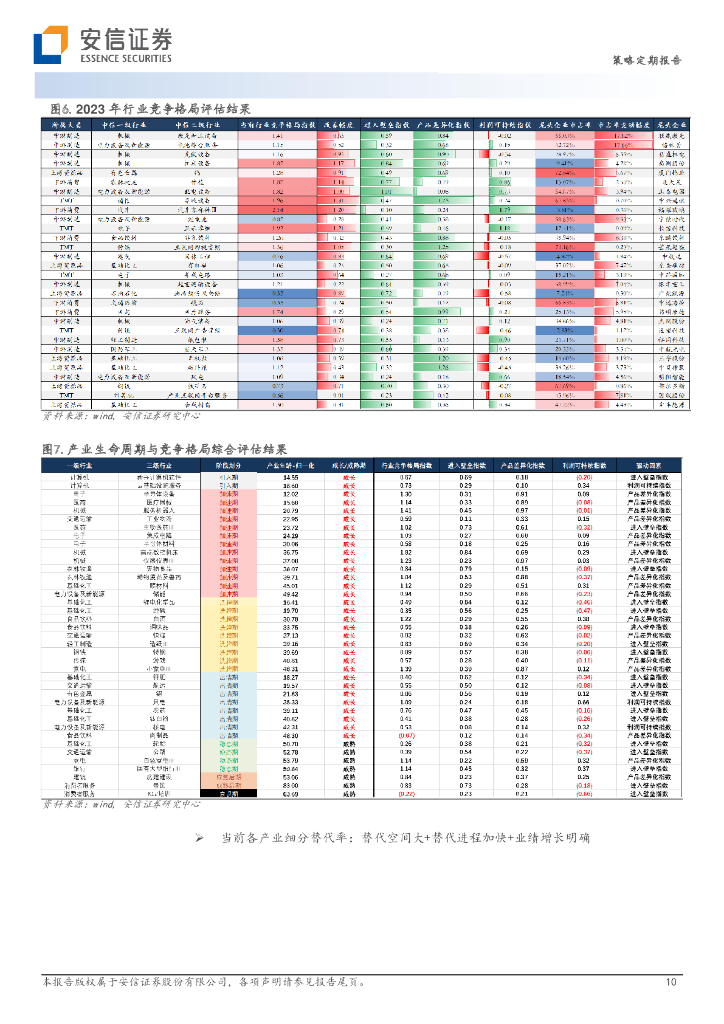 安信证券：A股核心产业赛道述评月刊（第13期）：AIGC与ChatGPT，为什么火了？_第10页