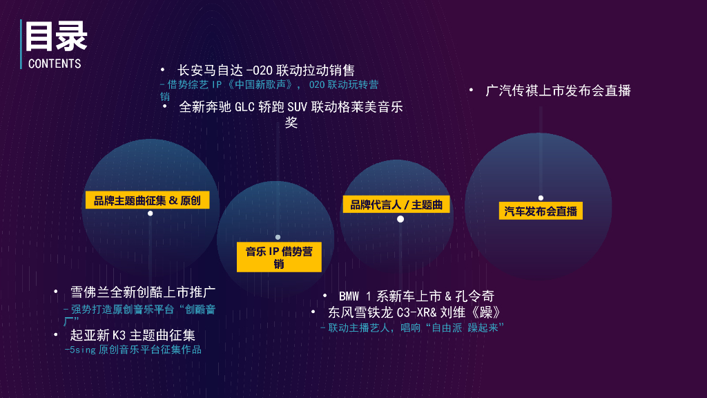 长安马自达×酷狗音乐营销方案