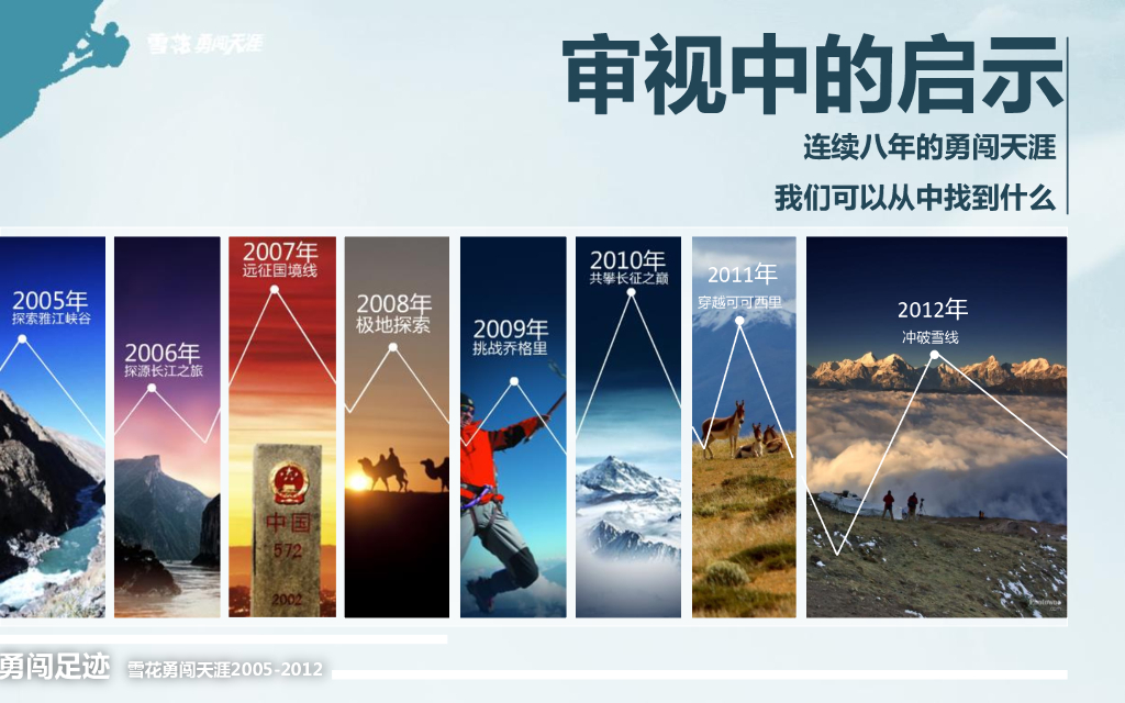 雪花啤酒社会化媒体传播方案