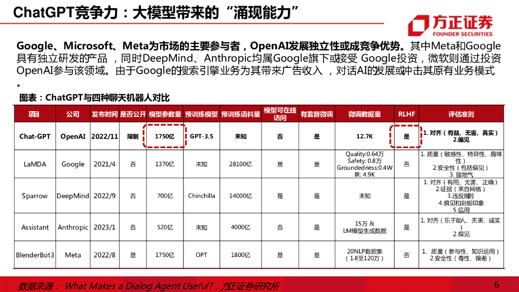 方正证券：ChatGPT：互联网的“效率”革命_第6页