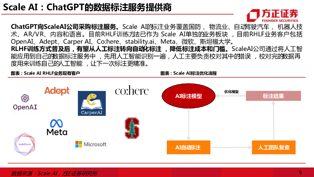 方正证券：ChatGPT：互联网的“效率”革命_第9页