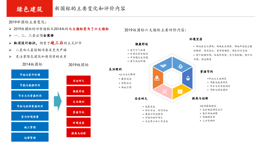 长沙万科：做客户愿意买单的绿色建筑产品和服务_第3页