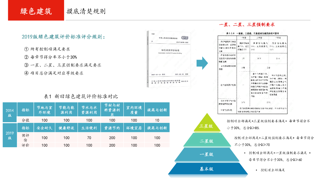 长沙万科：做客户愿意买单的绿色建筑产品和服务_第5页