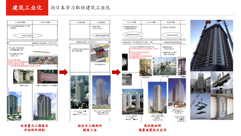 长沙万科：做客户愿意买单的绿色建筑产品和服务_第8页