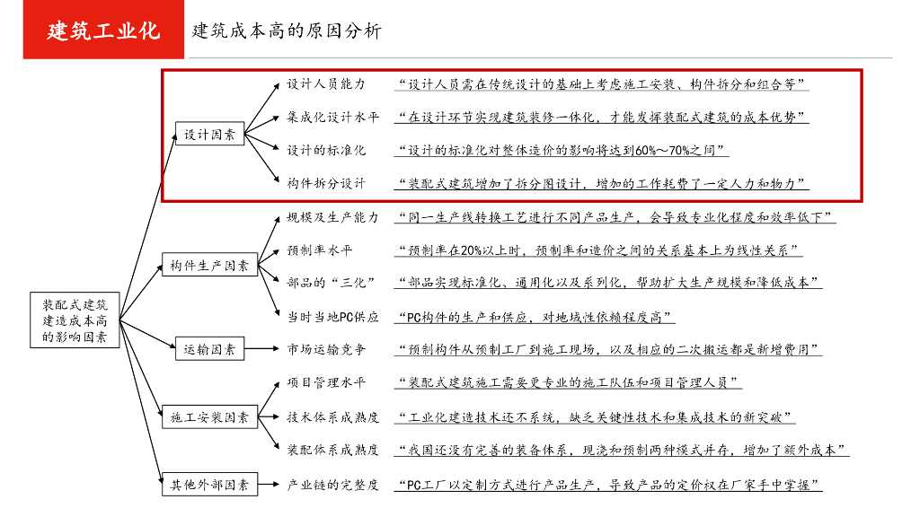 长沙万科：做客户愿意买单的绿色建筑产品和服务_第10页