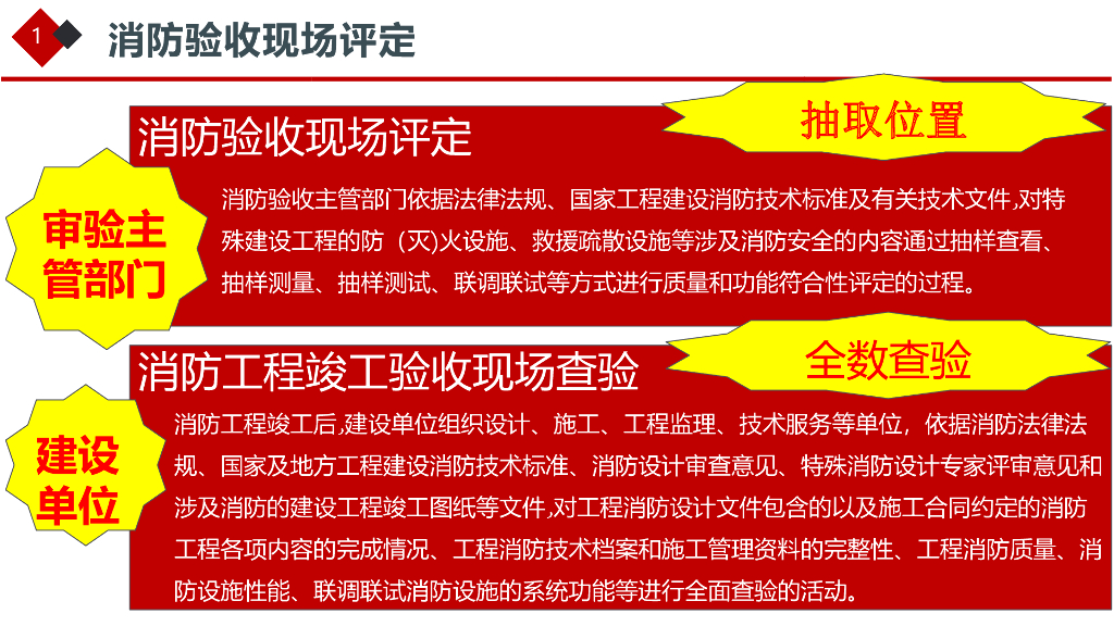 湖南省建设工程消防验收现场评定_第4页
