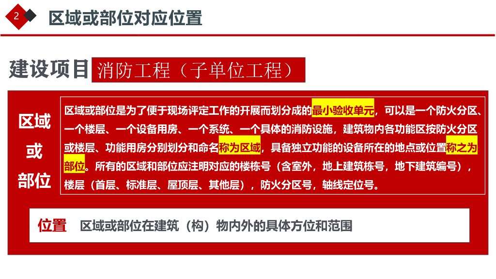 湖南省建设工程消防验收现场评定_第5页