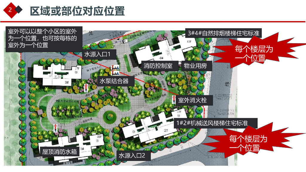 湖南省建设工程消防验收现场评定_第7页
