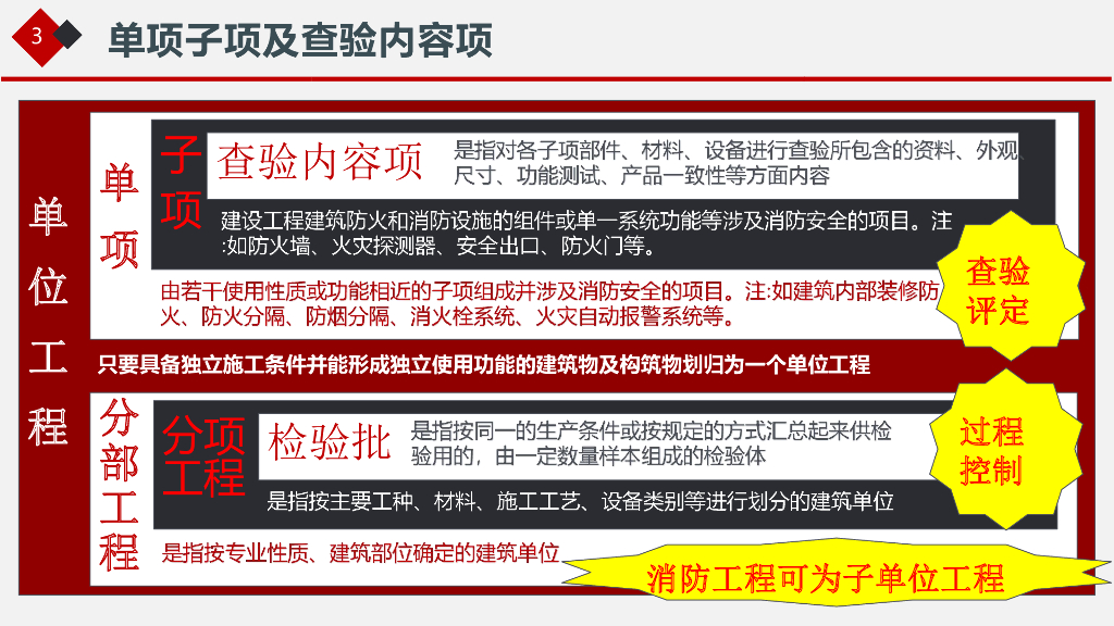 湖南省建设工程消防验收现场评定_第9页
