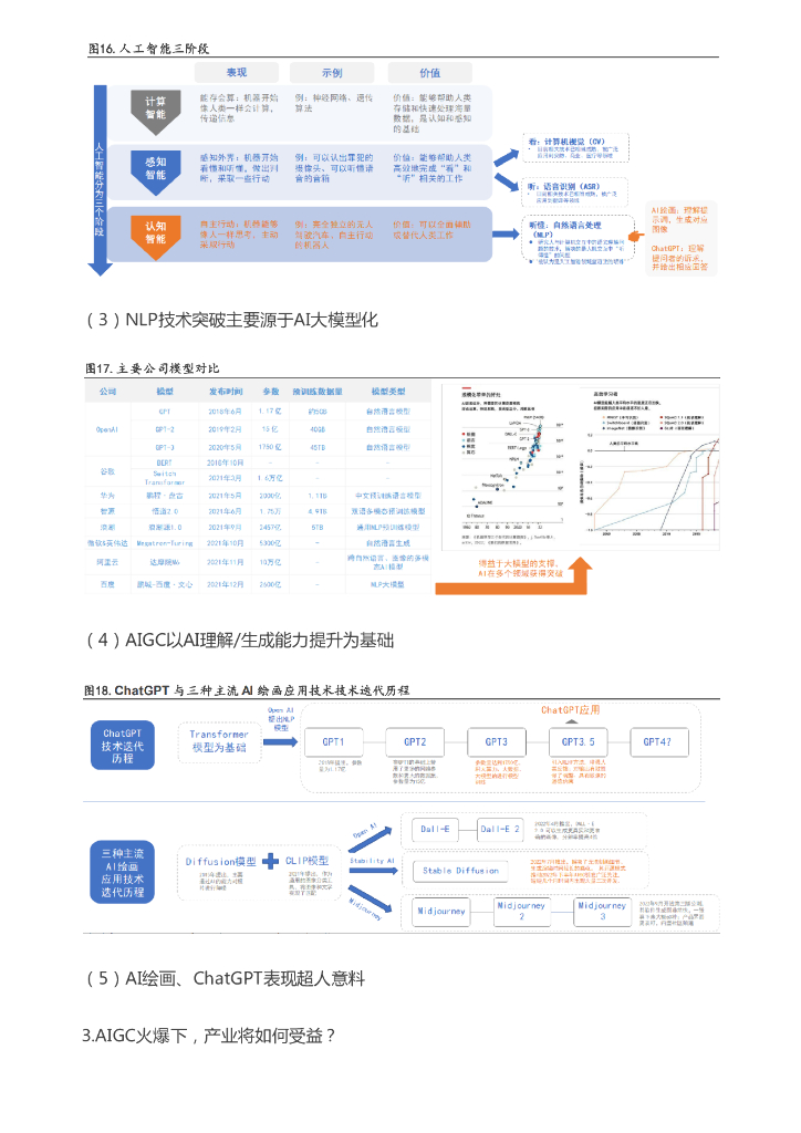 慧博智能投研：AIGC与ChatGPT，为什么火了？_第9页