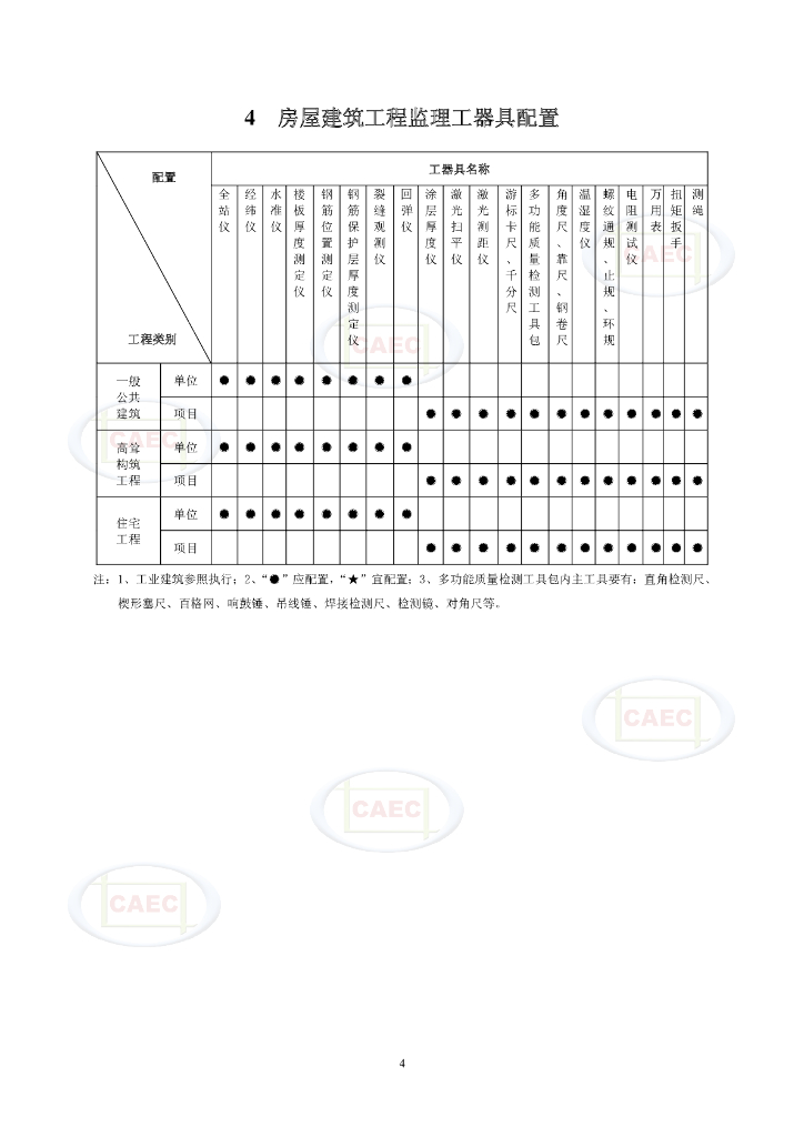 中国建设监理协会：监理工器具配置标准（试行）_第6页
