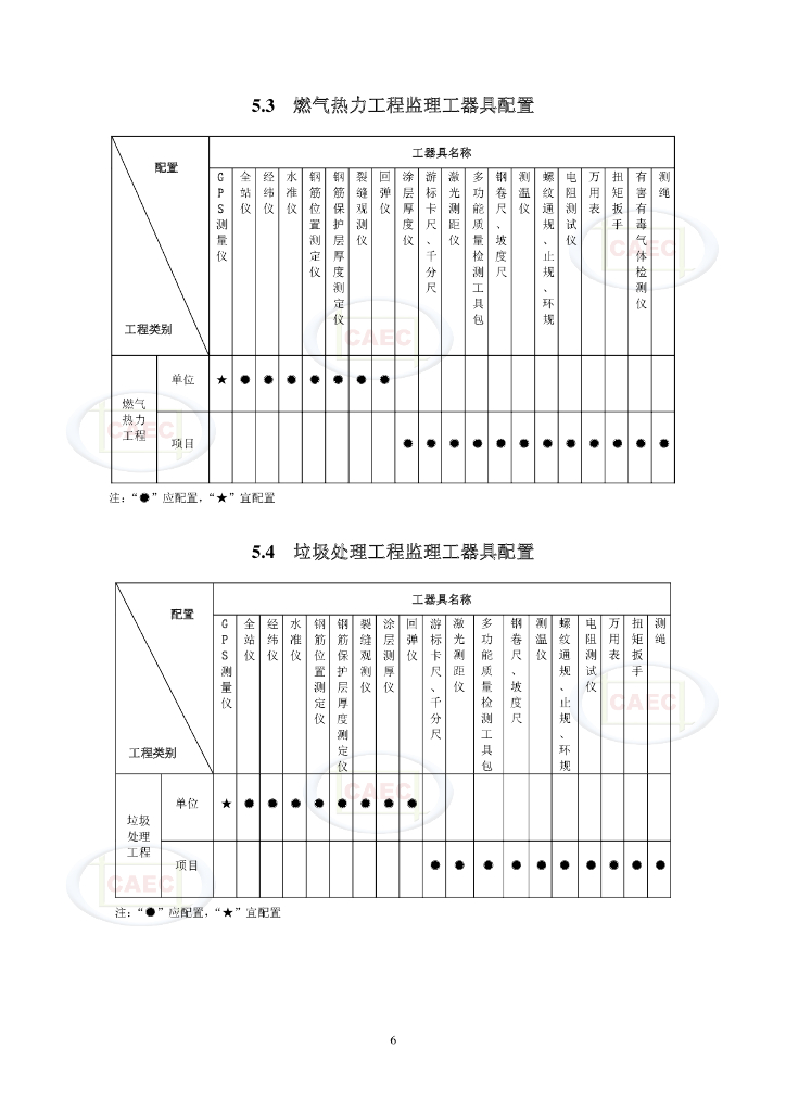 中国建设监理协会：监理工器具配置标准（试行）_第8页