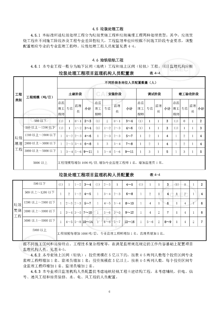 中国建设监理协会：市政基础设施项目监理机构人员配置标准（试行）_第8页