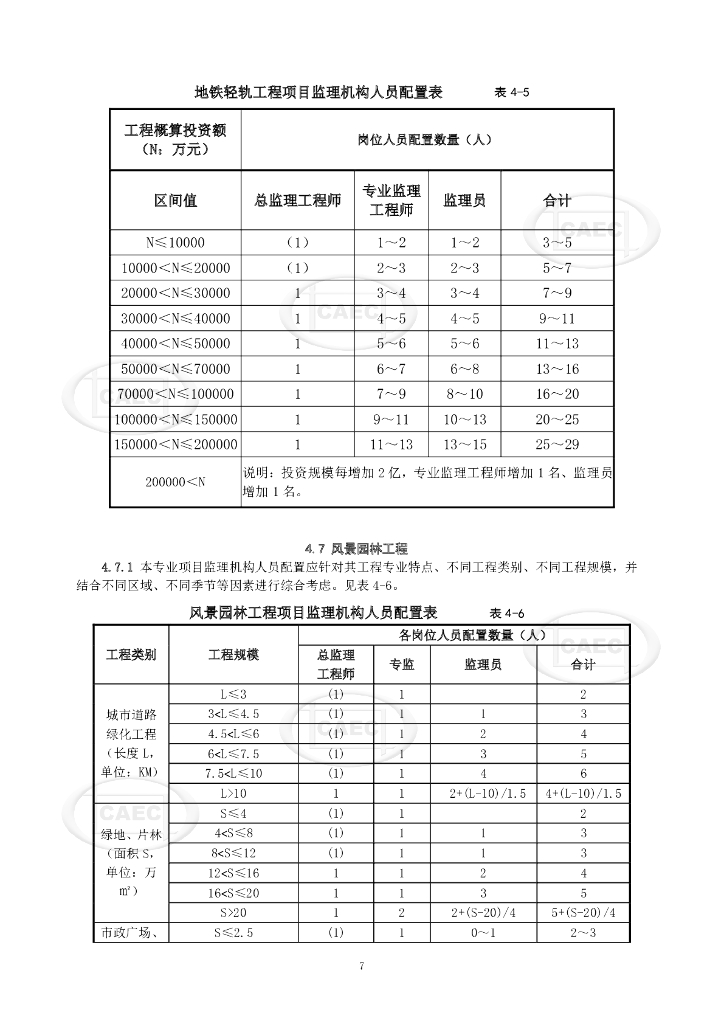 中国建设监理协会：市政基础设施项目监理机构人员配置标准（试行）_第9页