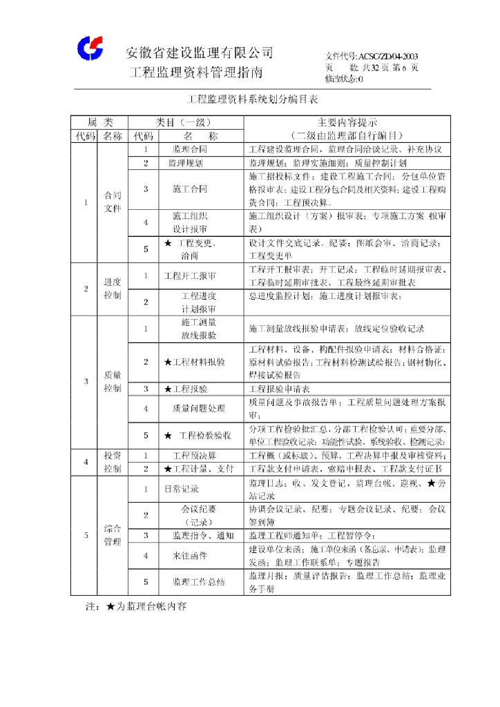 工程监理资料管理指南ACSC/ZD/04-2003_第7页