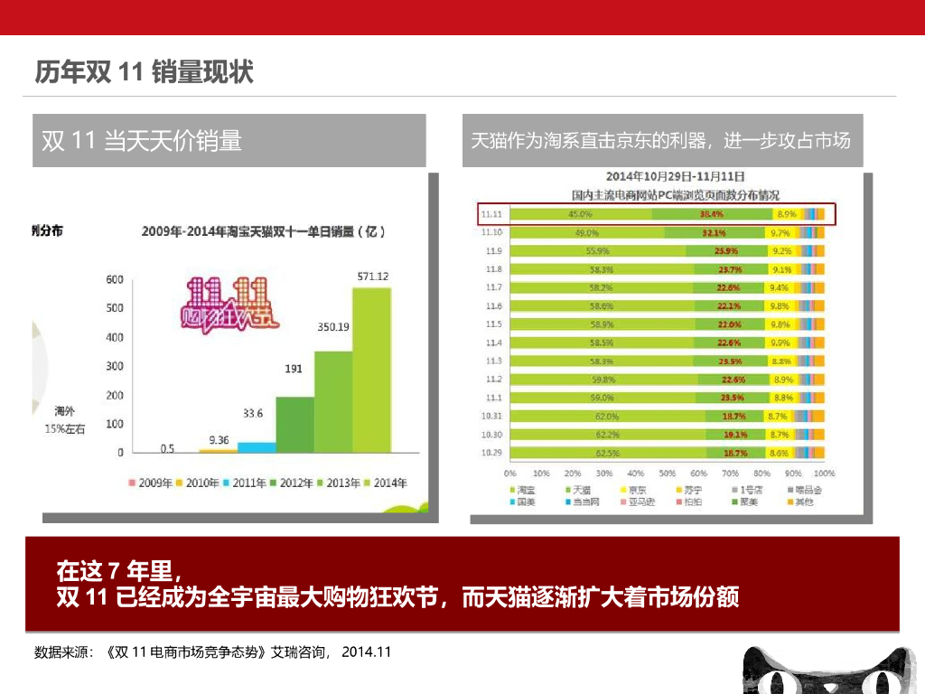 天猫双11品牌传播策略思考_第5页