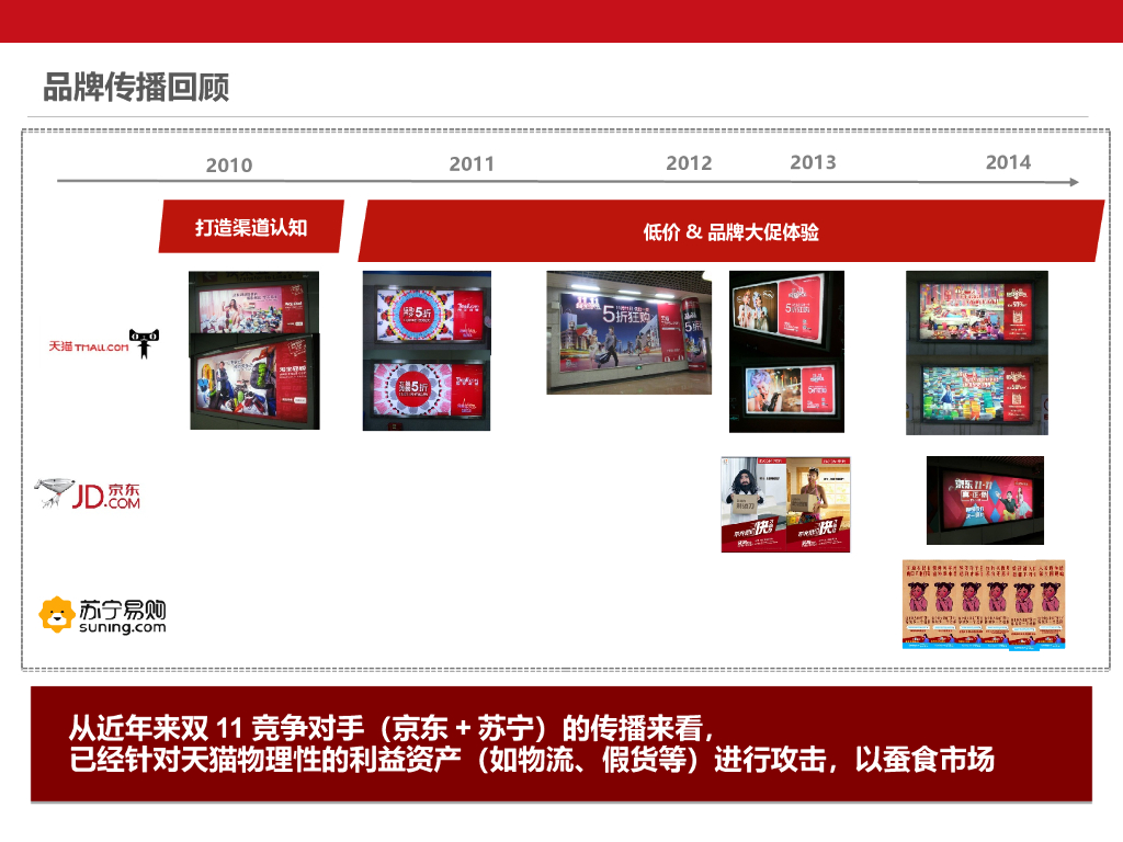 天猫双11品牌传播策略思考_第9页