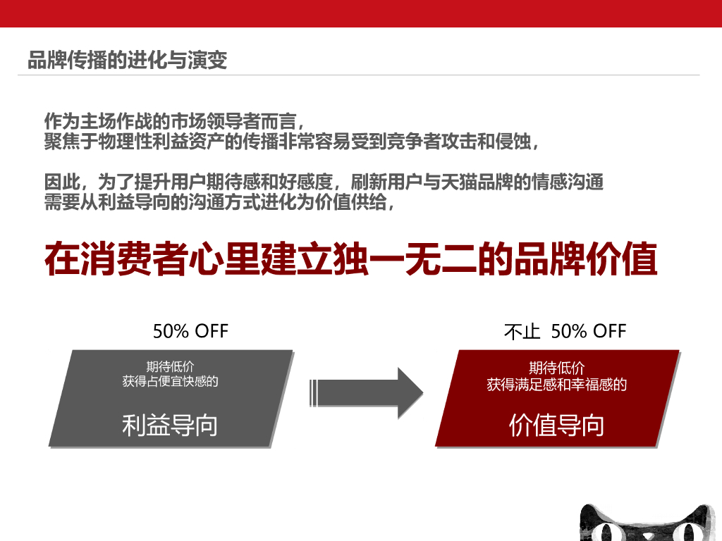 天猫双11品牌传播策略思考_第10页
