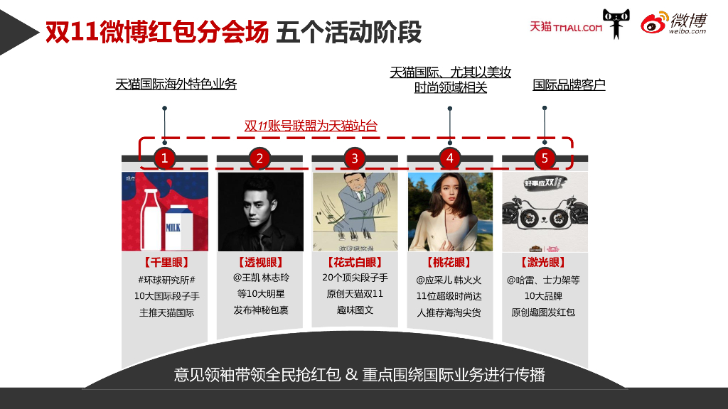 天猫双11微博营销推广案例_第8页