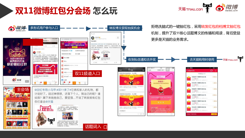 天猫双11微博营销推广案例_第9页