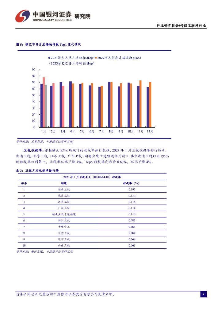 中国银河：传媒互联网1月行业动态报告：关注ChatGPT催化，持续看好游戏板块投资机会_第7页