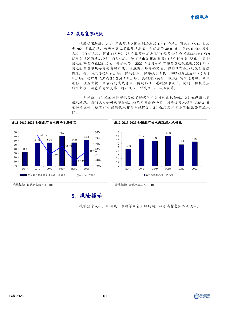 海通国际：ChatGPT 打开 AIGC 在传媒应用端的想象空间，主线继续关注平台经济、疫后复苏、游戏等_第10页