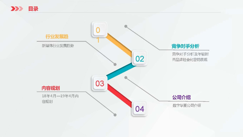 家电品牌统帅自媒体运营规划_第3页