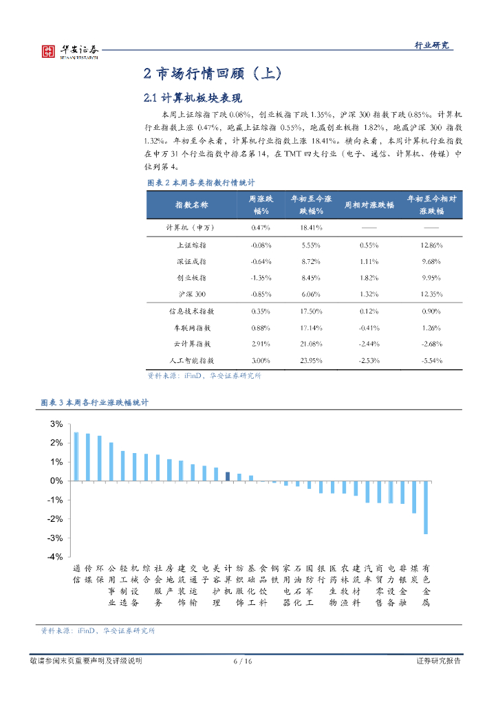 华安证券：战略科技（计算机）行业周报：chatgpt带来算力需求；第三方支付行业逻辑逐步被认知_第6页