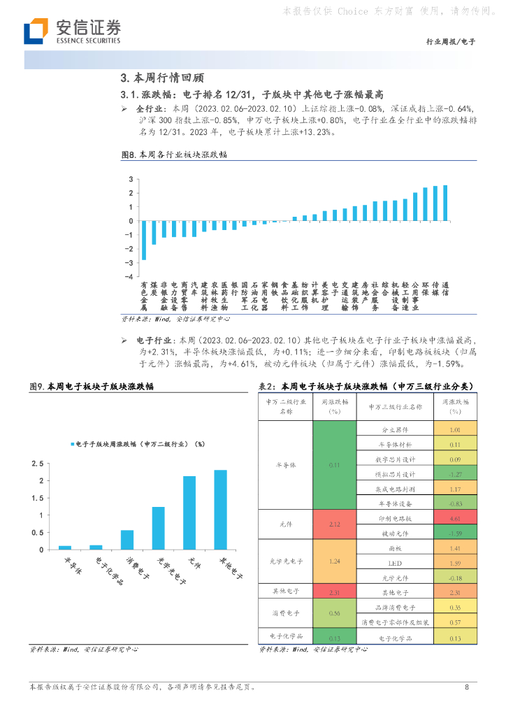 安信证券：电子行业周报：ChatGPT开启AIGC商用时代，算力需求打开AI芯片成长空间_第8页