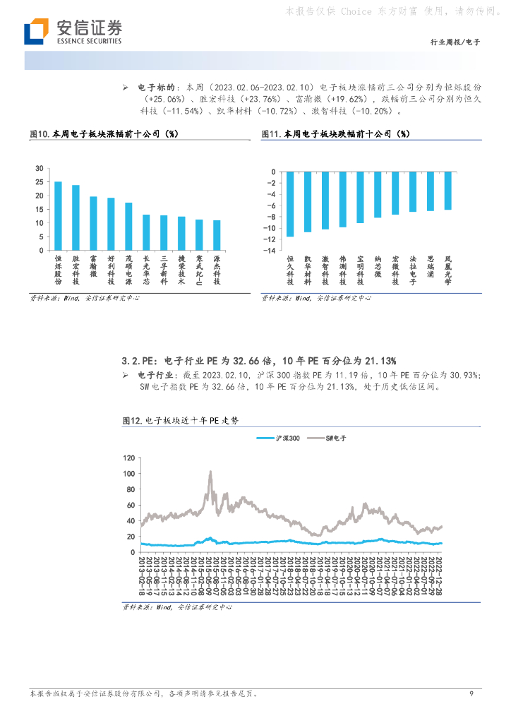 安信证券：电子行业周报：ChatGPT开启AIGC商用时代，算力需求打开AI芯片成长空间_第9页