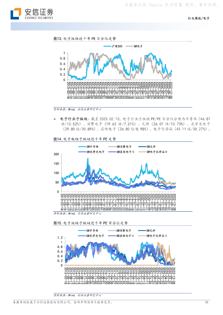 安信证券：电子行业周报：ChatGPT开启AIGC商用时代，算力需求打开AI芯片成长空间_第10页