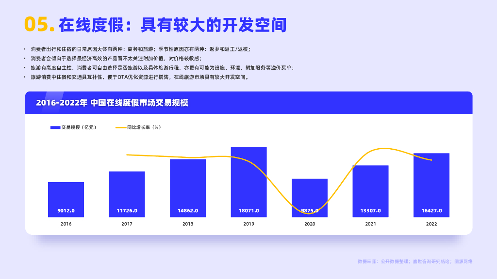 嘉世咨询：2022在线旅游服务行业简析报告_第6页