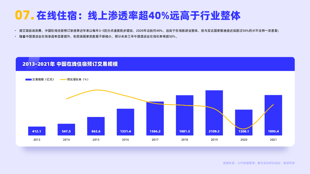 嘉世咨询：2022在线旅游服务行业简析报告_第8页