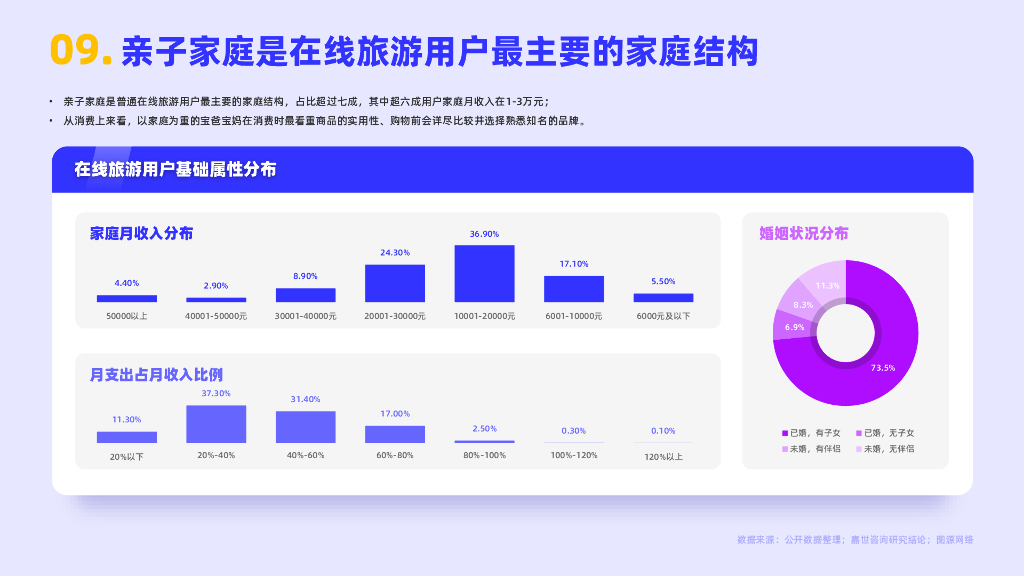 嘉世咨询：2022在线旅游服务行业简析报告_第10页