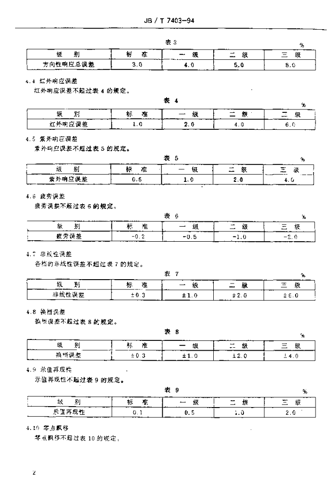 JB/T 7403-1994 标准预览