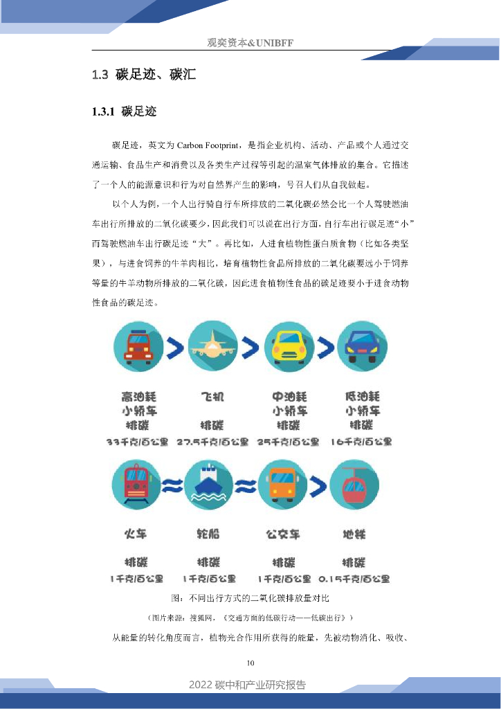观奕资本：2022碳中和产业研究报告_第10页
